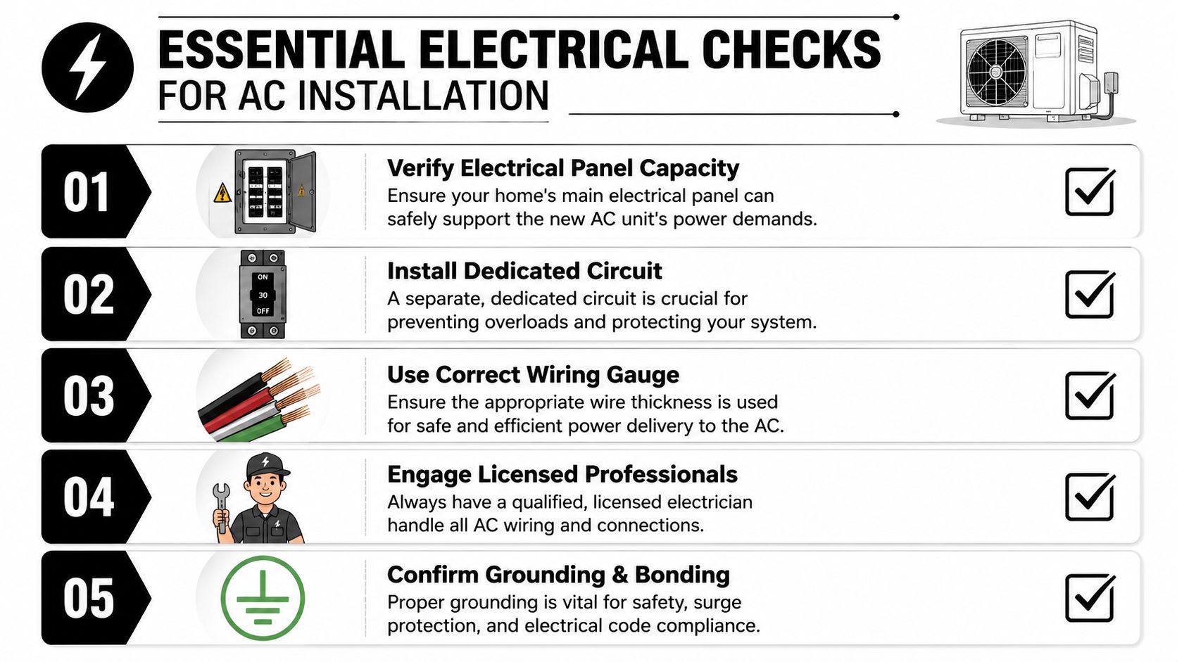 A checklist infographic outlining five essential electrical safety requirements for installing a new air conditioning unit.