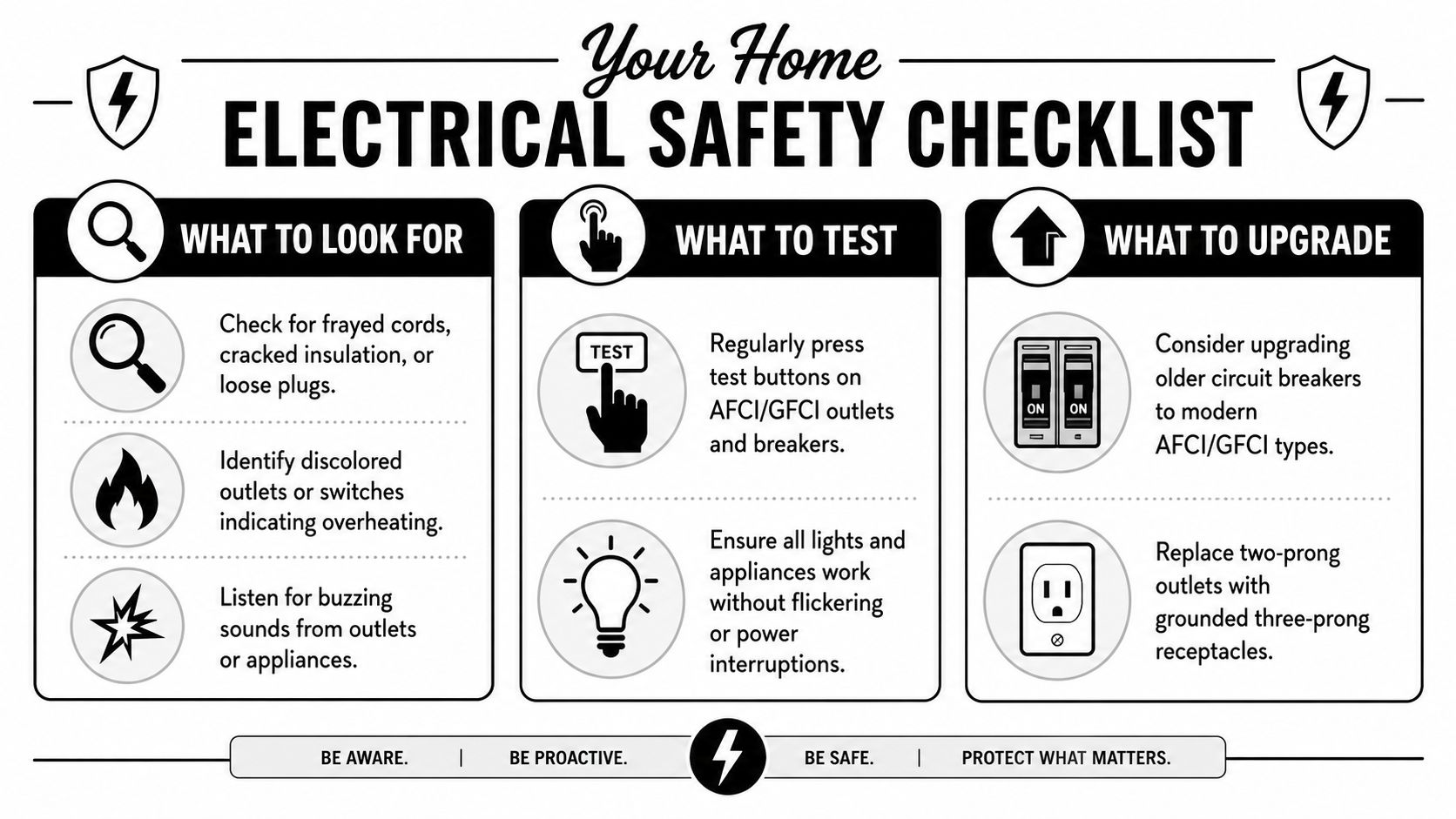 A black and white infographic titled Your Home Electrical Safety Checklist covering inspection, testing, and system upgrades.