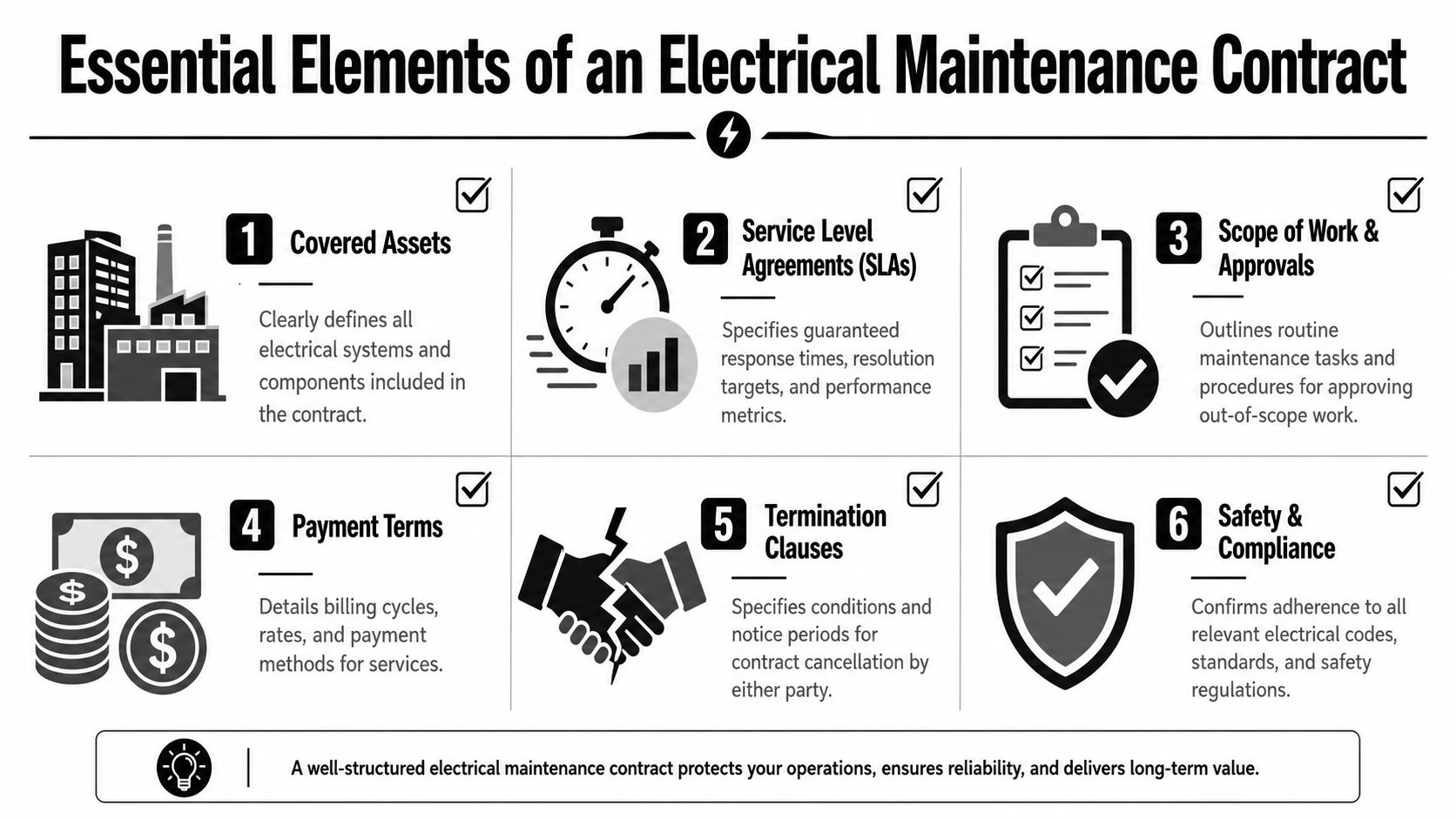 An infographic detailing six essential elements to include in a comprehensive professional electrical maintenance contract.