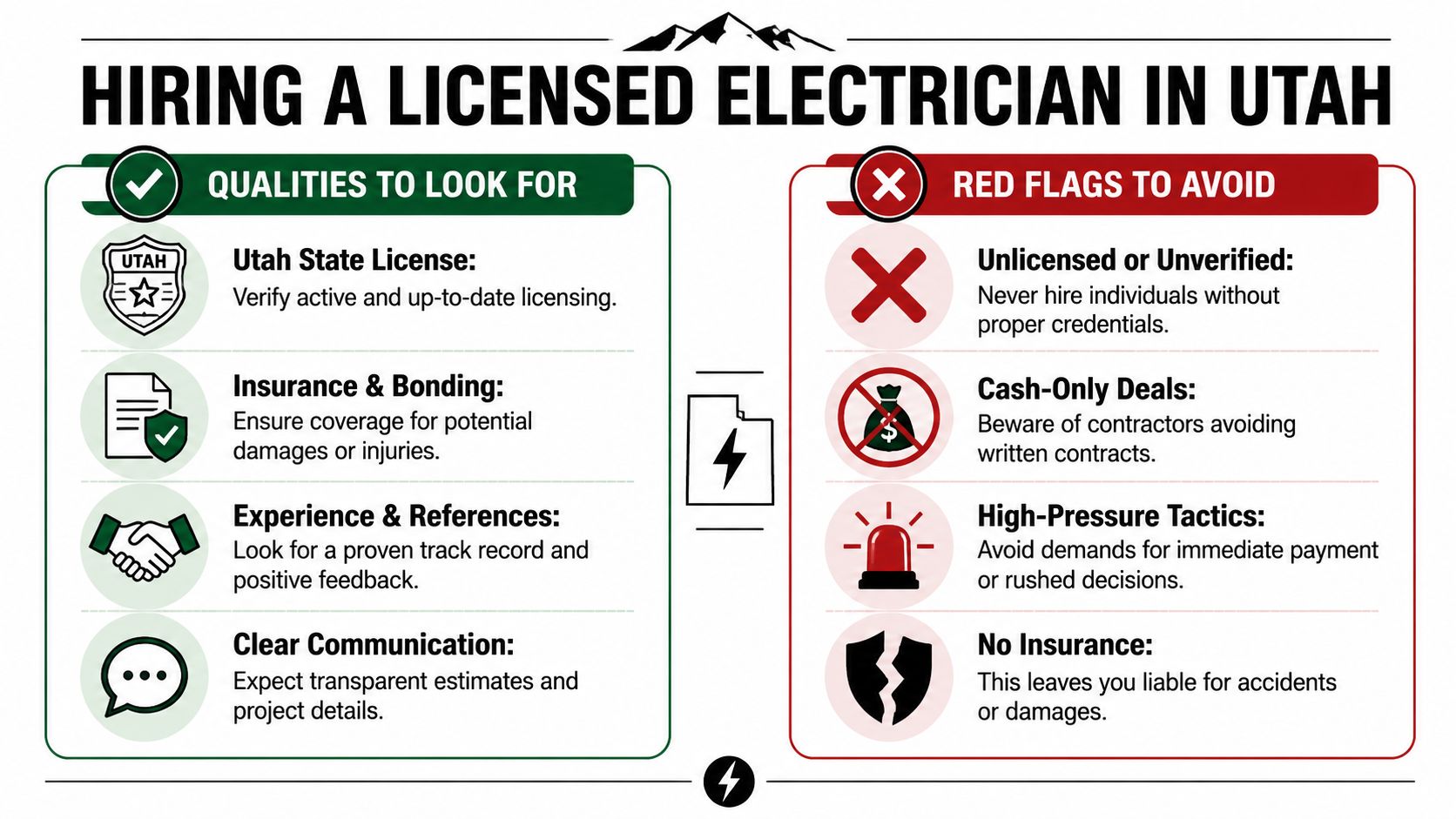 An infographic titled Hiring a Licensed Electrician in Utah detailing essential qualities to look for and red flags.