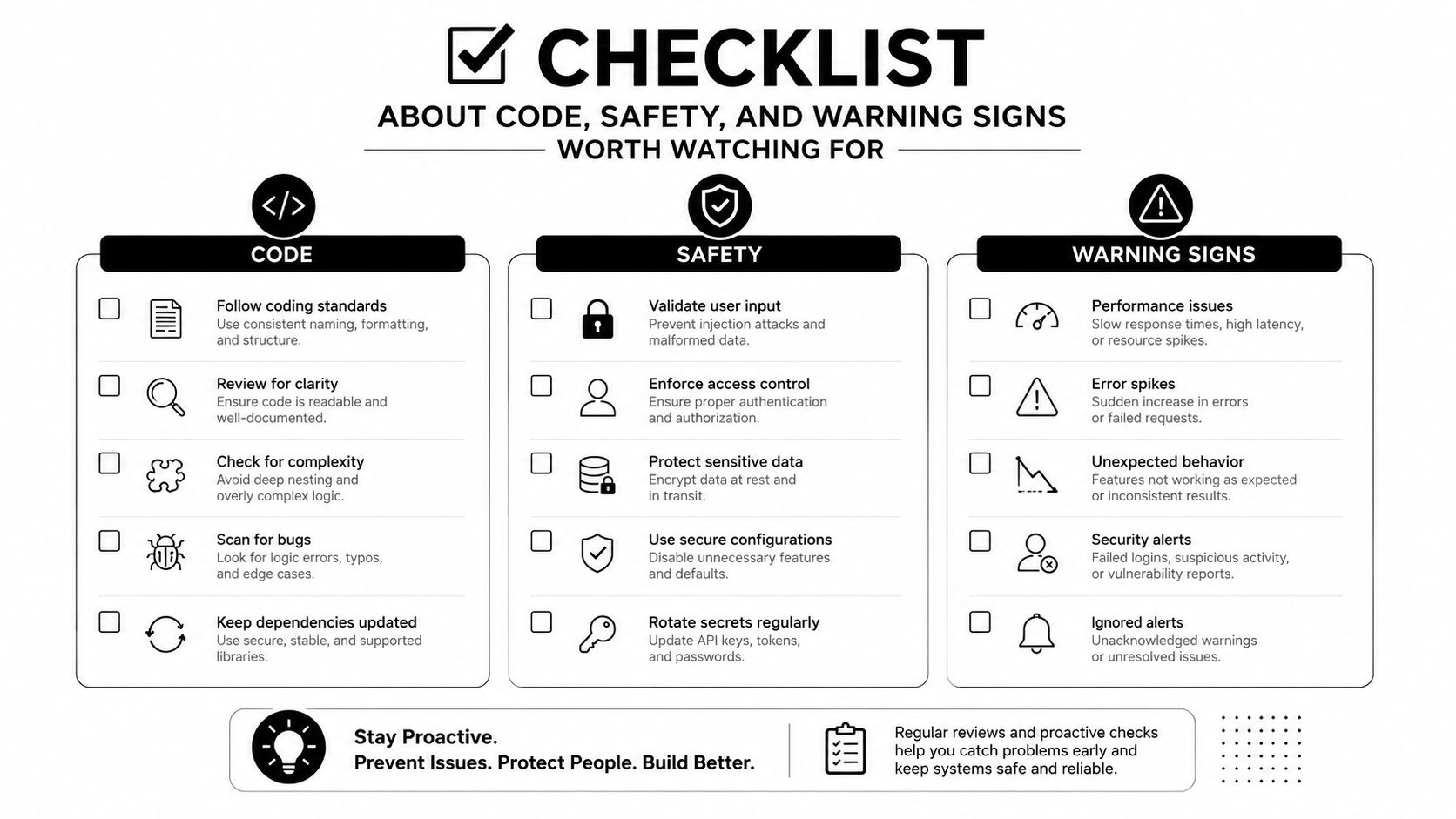 A comprehensive checklist for maintaining high quality, secure code and monitoring for critical system warning signs.