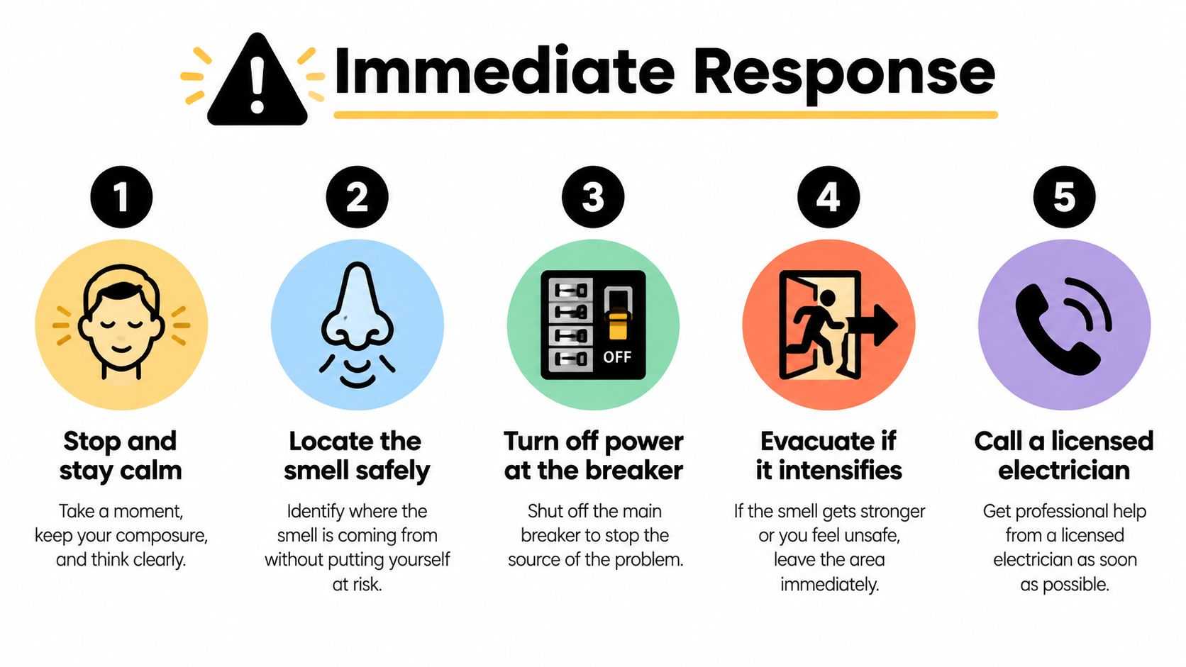 A five-step infographic guide on the immediate response actions to take when detecting a burning electrical smell.