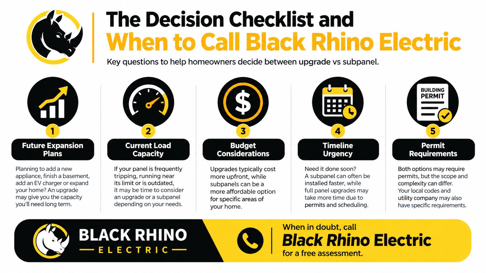A checklist infographic from Black Rhino Electric helping homeowners choose between an electrical panel upgrade or subpanel installation.
