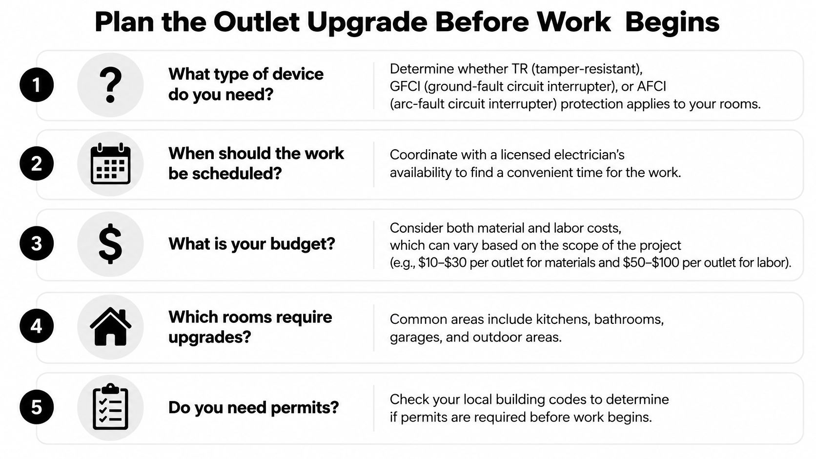 A checklist infographic outlining five essential steps to plan a residential electrical outlet upgrade project properly.